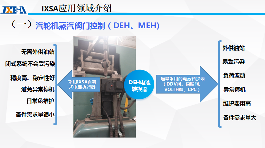 电液执行器I-C50R-H 电液执行器I-C50R-H