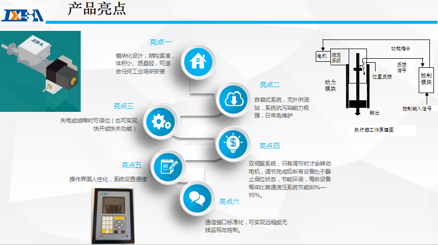 电液执行器I-C50R-H 电液执行器I-C50R-H