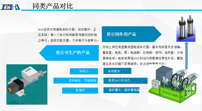 电液执行器I-C50R-H 电液执行器I-C50R-H